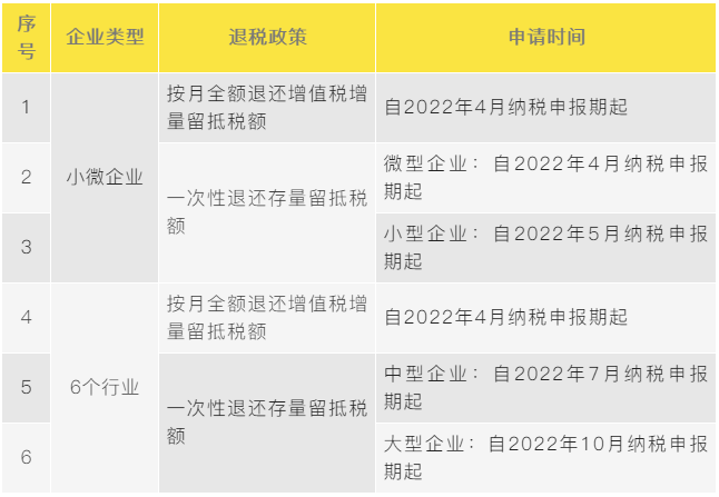 一文捋清最新增值稅期末留抵退稅政策要點！建議收藏