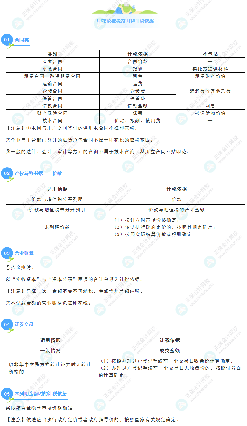 《經(jīng)濟法基礎》30天重要知識點打卡！第23天：印花稅征稅范圍和計稅依據(jù)