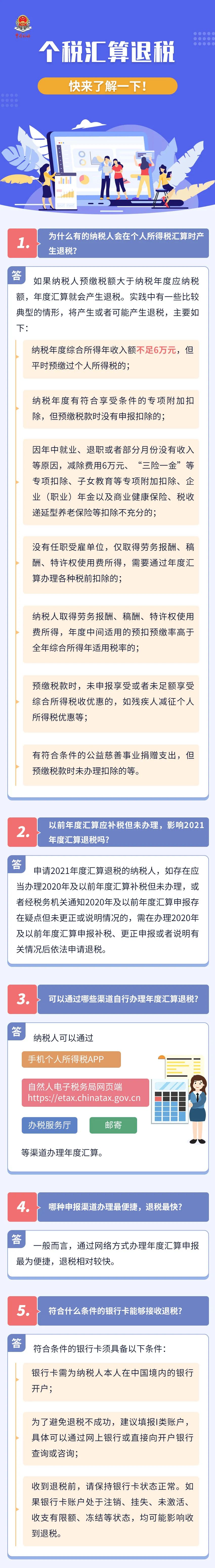 個稅匯算退稅12問！速來get~