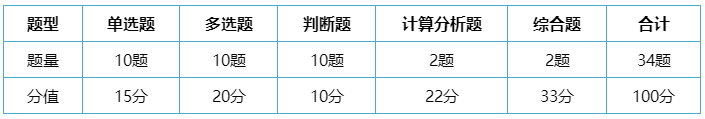 中級(jí)會(huì)計(jì)實(shí)務(wù)答題技巧 先學(xué)會(huì)它再做題！