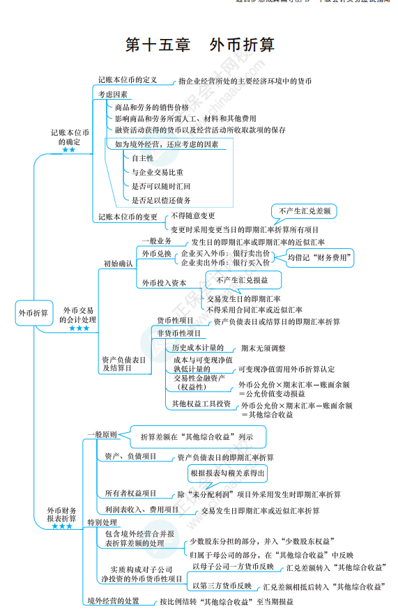 2022《中級會計(jì)實(shí)務(wù)》思維導(dǎo)圖 第十五章  外幣折算