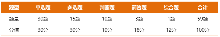 道道精選！2022中級(jí)經(jīng)濟(jì)法精選典型例題100道 速來刷題>