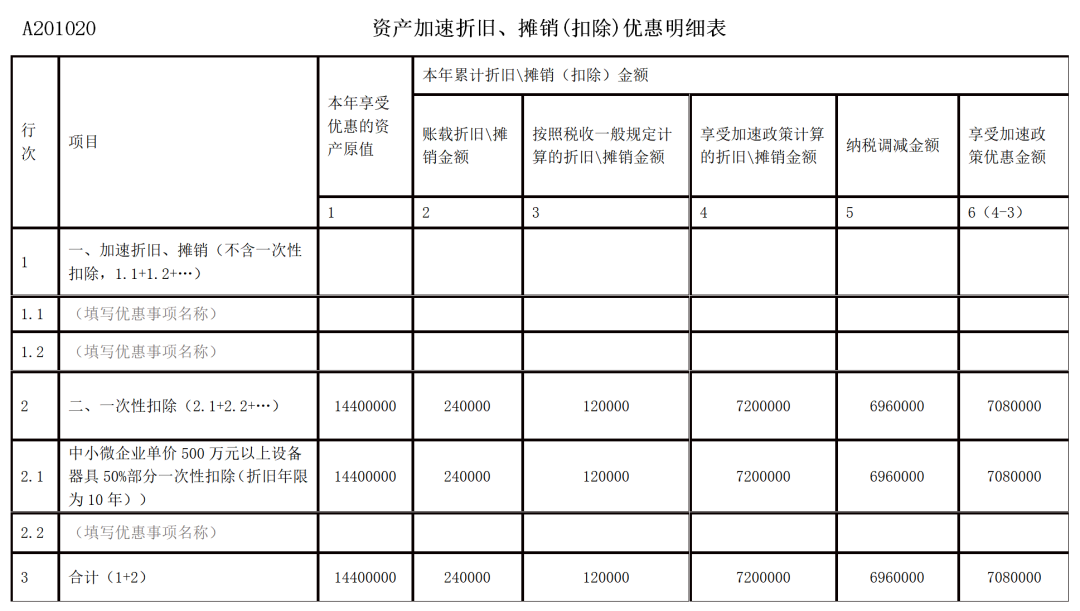 2022年第一季度企業(yè)所得稅預(yù)繳申報(bào)新變化！