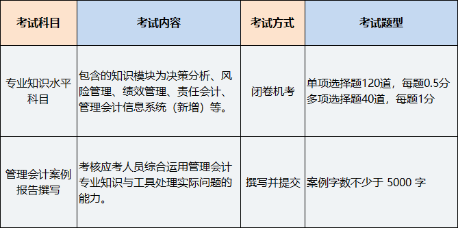 中級(jí)管理會(huì)計(jì)師考試科目