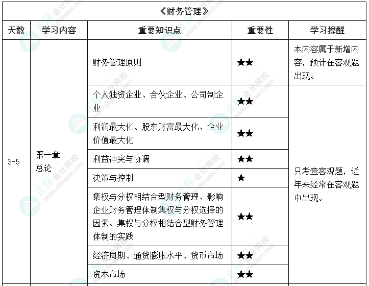 【備考攻略】2022中級會計基礎(chǔ)階段 財務(wù)管理如何學？