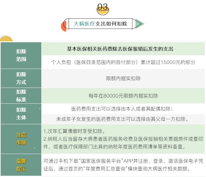 個稅7項專項附加扣除分別是哪些？