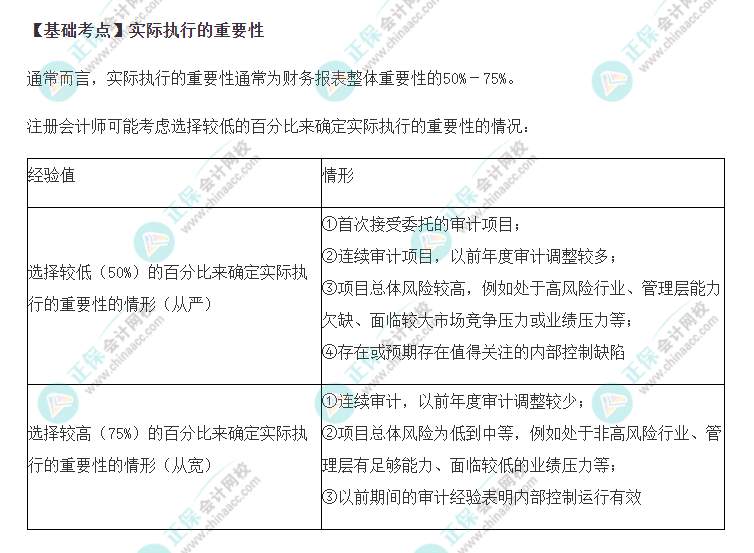 2022年注會《審計》基礎階段必背知識點（七）