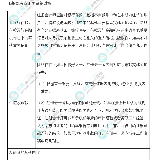 2022年注會《審計》基礎(chǔ)階段必背知識點（十）