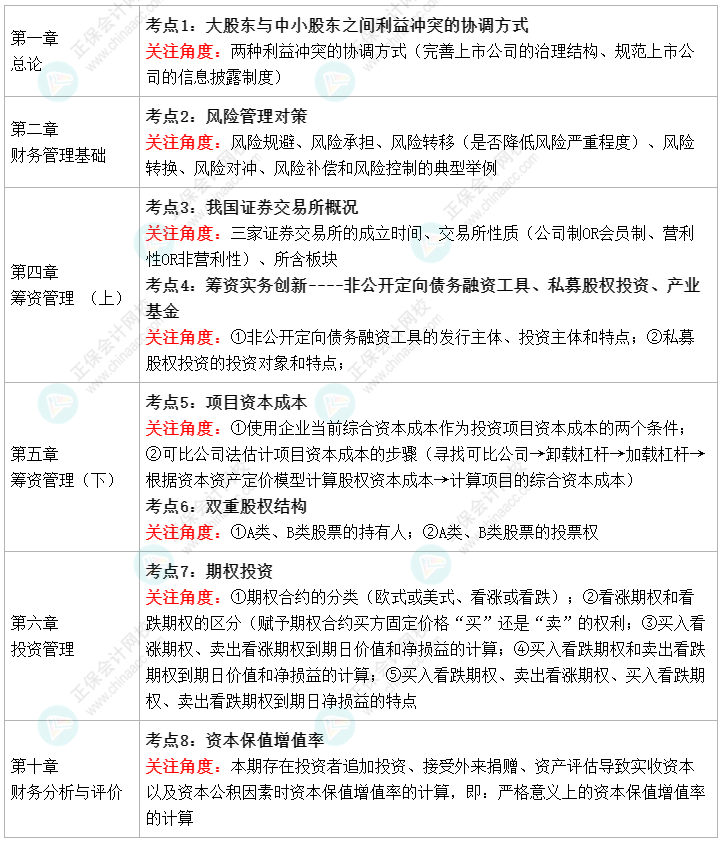 2022中級會計財務(wù)管理教材變化 值得注意的8個考點 ！