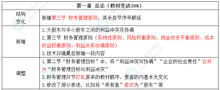 2022中級會計財務(wù)管理教材變化 值得注意的8個考點 ！