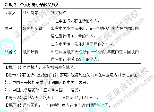 2022年注會《稅法》基礎(chǔ)階段必背知識點(diǎn)（十五）