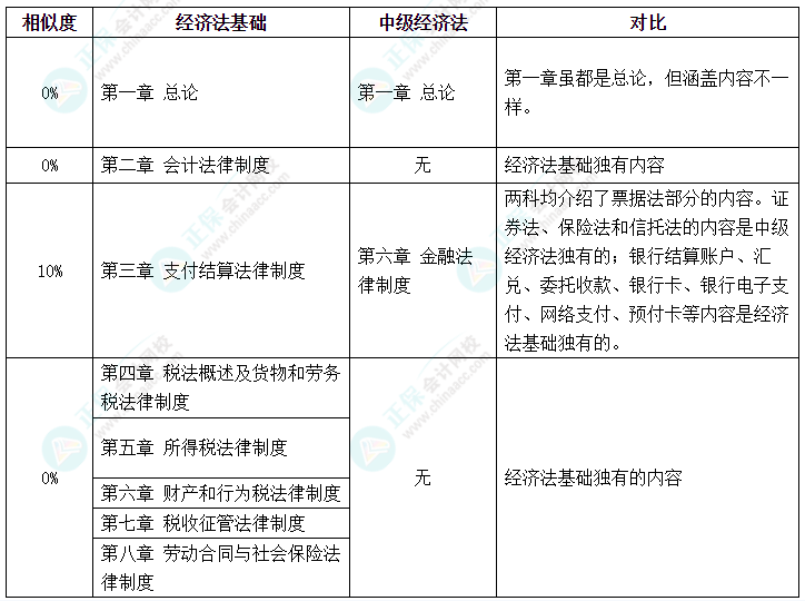 初級(jí)會(huì)計(jì)考試延期 中級(jí)會(huì)計(jì)、初級(jí)會(huì)計(jì)同時(shí)備考該怎么學(xué)