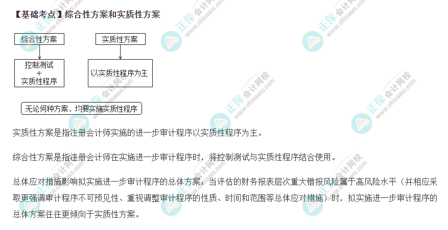 2022年注會《審計》基礎階段必背知識點（二十六）