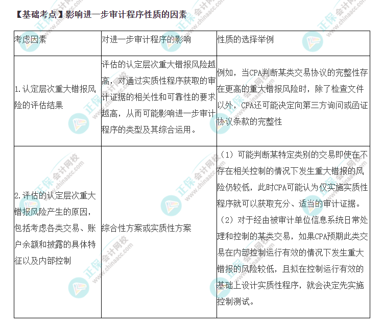 2022年注會《審計》基礎(chǔ)階段必背知識點（二十七）