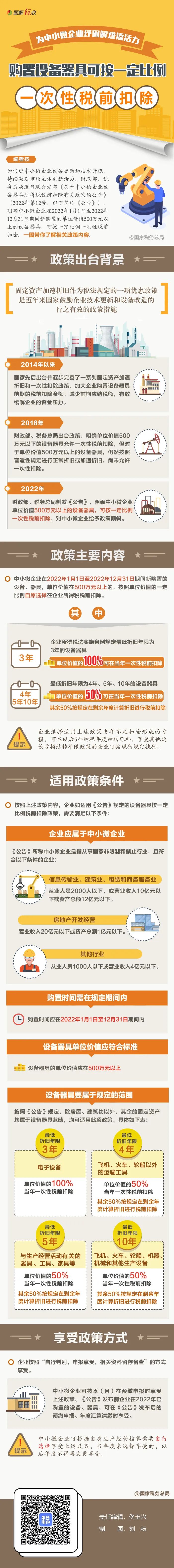 @中小微企業(yè)：購置設備器具可按一定比例一次性稅前扣除！