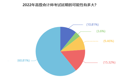 如你所愿！2022高會考試延期 會和中級一起考嗎？