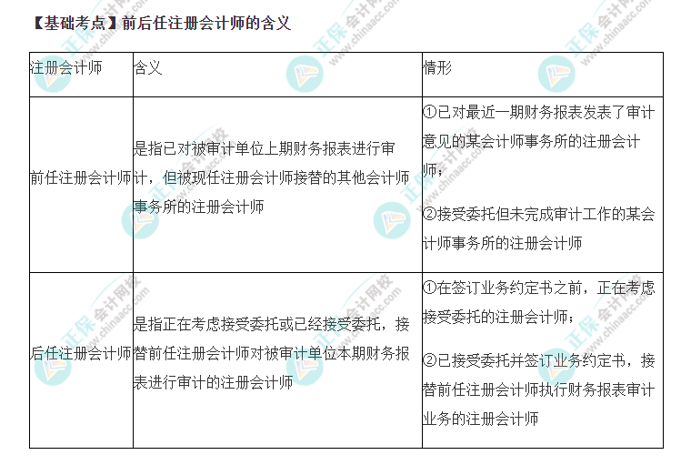 2022年注會(huì)《審計(jì)》基礎(chǔ)階段必背知識(shí)點(diǎn)（五十一）