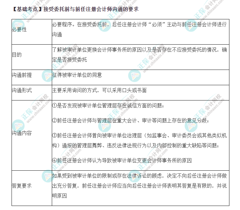 2022年注會《審計》基礎(chǔ)階段必背知識點(diǎn)（五十二）