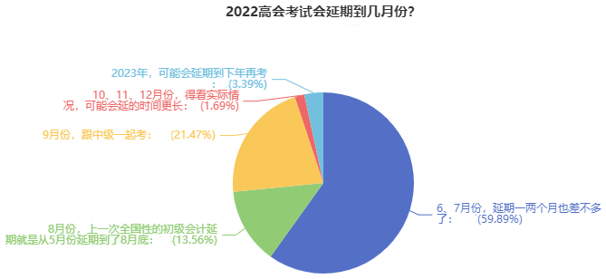 如你所愿！2022高會考試延期 會和中級一起考嗎？