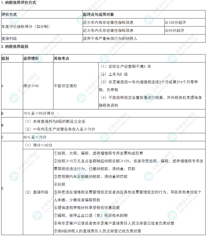 2022年《經(jīng)濟(jì)法基礎(chǔ)》高頻考點(diǎn):納稅信用管理