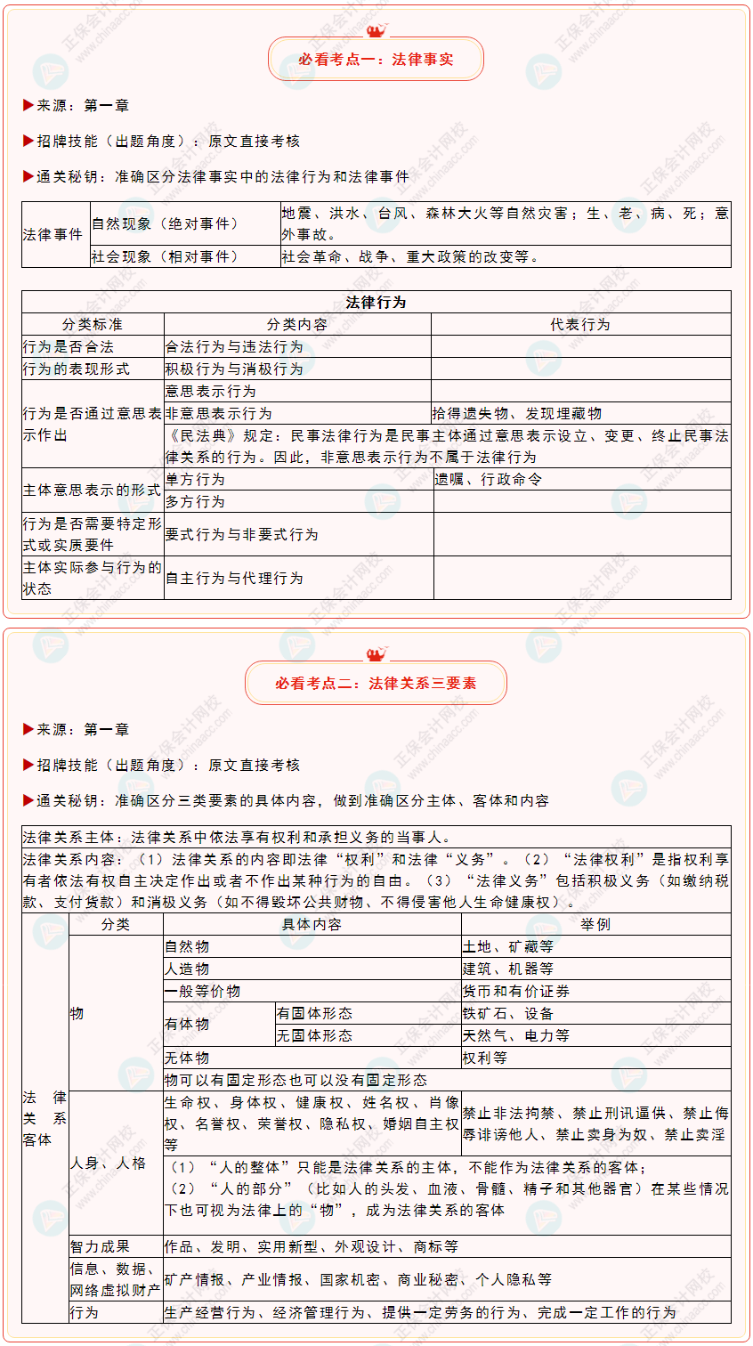 延考必看！2022年初級會計《經濟法基礎》必看考點