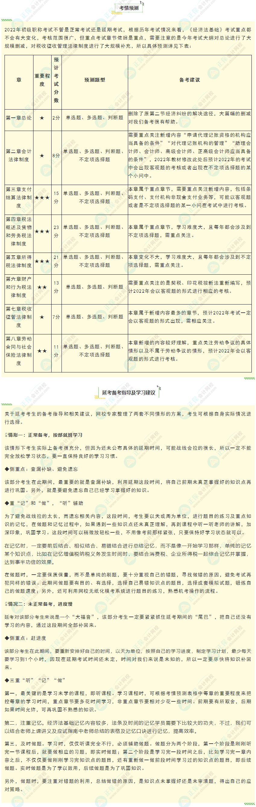 2022年初級(jí)會(huì)計(jì)職稱《經(jīng)濟(jì)法基礎(chǔ)》延考考情預(yù)測(cè)及學(xué)習(xí)建議