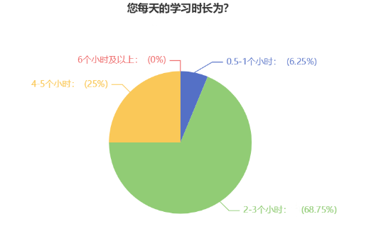 備考時間告急！中級會計備考時間應(yīng)該如何分配？