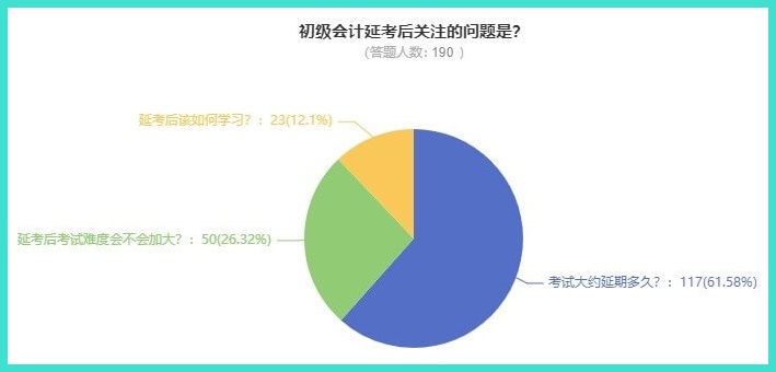 2022年初級會計考試要延期到什么時候才能考？