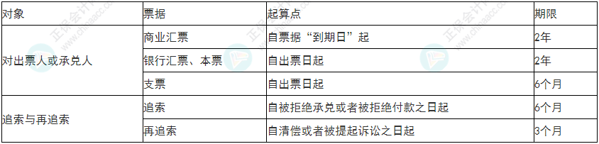 謹(jǐn)慎！2022年初級(jí)會(huì)計(jì)《經(jīng)濟(jì)法基礎(chǔ)》易錯(cuò)易混考點(diǎn)9~12