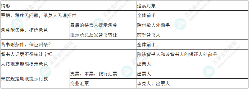 謹(jǐn)慎！2022年初級(jí)會(huì)計(jì)《經(jīng)濟(jì)法基礎(chǔ)》易錯(cuò)易混考點(diǎn)9~12