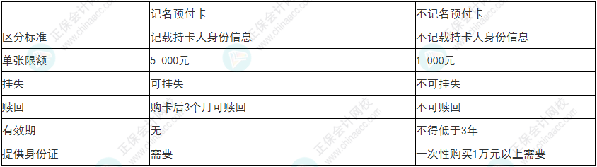 謹(jǐn)慎！2022年初級(jí)會(huì)計(jì)《經(jīng)濟(jì)法基礎(chǔ)》易錯(cuò)易混考點(diǎn)9~12