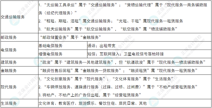 謹(jǐn)慎！2022年初級(jí)會(huì)計(jì)《經(jīng)濟(jì)法基礎(chǔ)》易錯(cuò)易混考點(diǎn)9~12