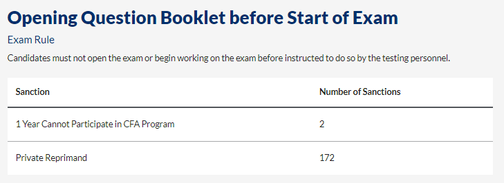 協(xié)會警告：CFA考場出現(xiàn)這些行為將會取消考試資格！