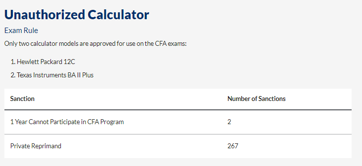 協(xié)會警告：CFA考場出現(xiàn)這些行為將會取消考試資格！