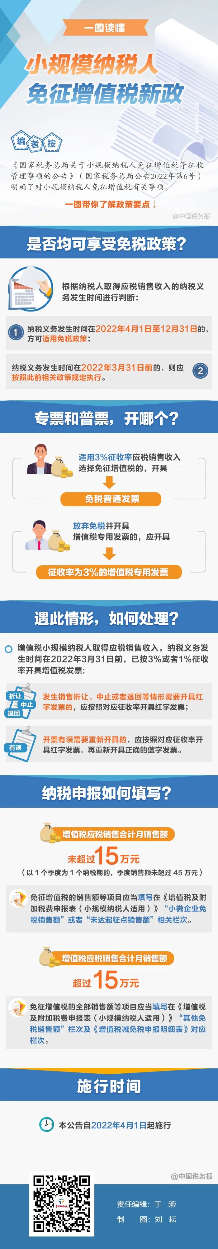 專票普票開哪個(gè)？納稅申報(bào)如何填？一圖看懂