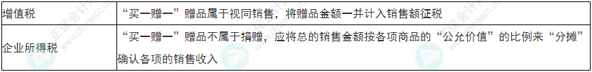 注意！2022年初級會計《經濟法基礎》易錯易混考點17-20