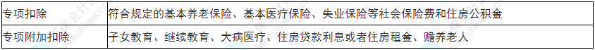 注意！2022年初級會計《經濟法基礎》易錯易混考點17-20