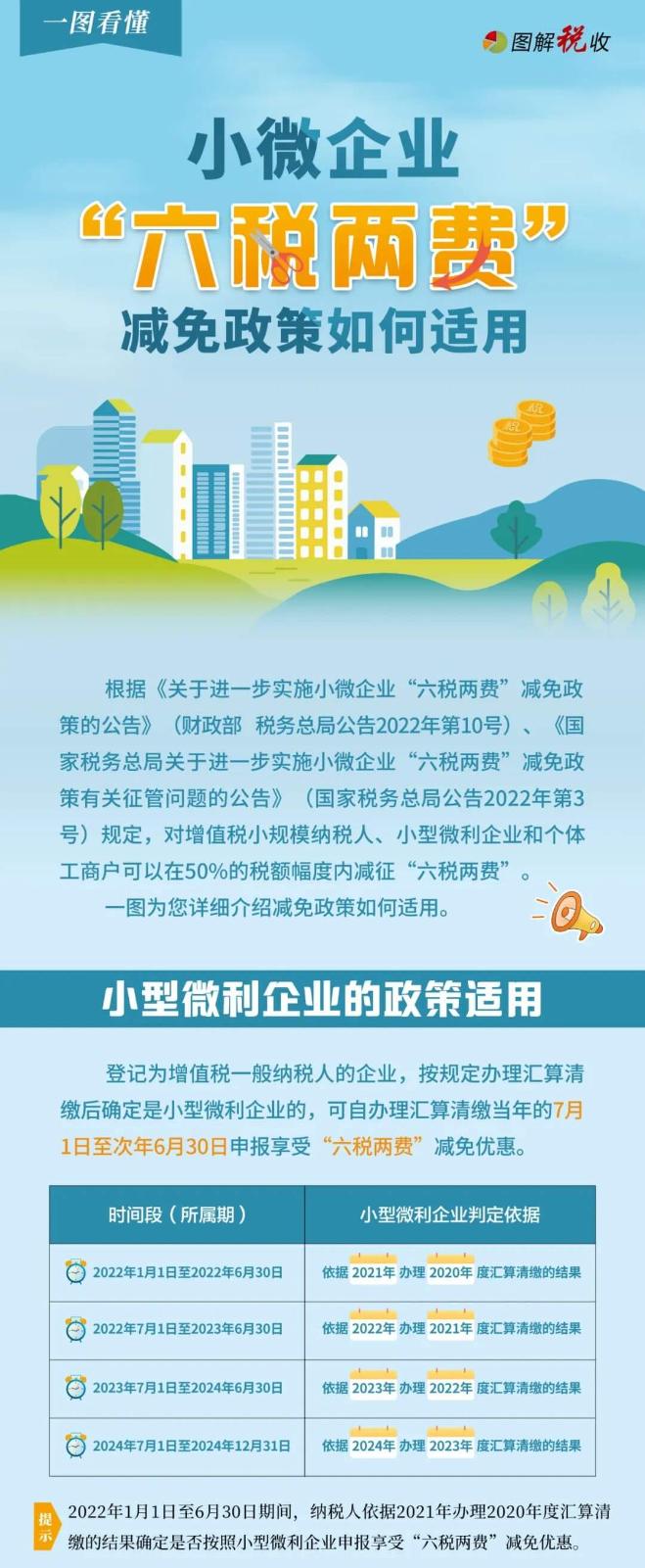 @小微企業(yè)：適用“六稅兩費(fèi)”減免的政策圖解來啦！