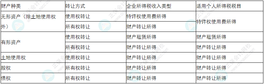 留神！2022年初級會計(jì)《經(jīng)濟(jì)法基礎(chǔ)》易錯(cuò)易混考點(diǎn)21-24