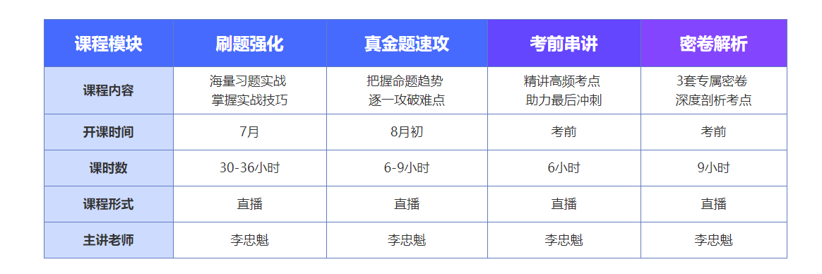 c位沖刺密卷班上線啦！限時優(yōu)惠 專享5折！