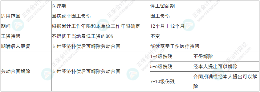 慎重！2022年初級(jí)會(huì)計(jì)《經(jīng)濟(jì)法基礎(chǔ)》易錯(cuò)易混考點(diǎn)25-28