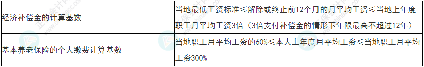 慎重！2022年初級(jí)會(huì)計(jì)《經(jīng)濟(jì)法基礎(chǔ)》易錯(cuò)易混考點(diǎn)25-28