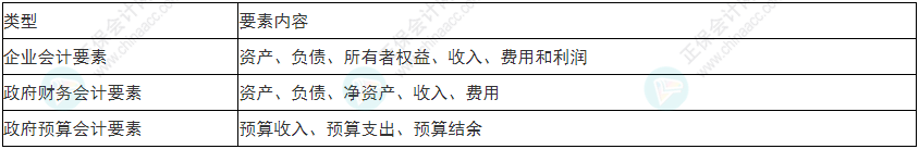 關(guān)注！2022年初級(jí)會(huì)計(jì)《初級(jí)會(huì)計(jì)實(shí)務(wù)》易錯(cuò)易混考點(diǎn)1~4