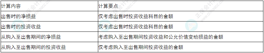 謹(jǐn)慎！2022年初級會計《初級會計實務(wù)》易錯易混考點9~12