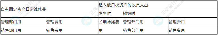 謹(jǐn)慎！2022年初級會計《初級會計實務(wù)》易錯易混考點9~12