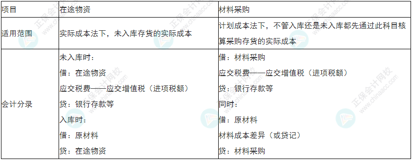 謹(jǐn)慎！2022年初級會計《初級會計實務(wù)》易錯易混考點9~12