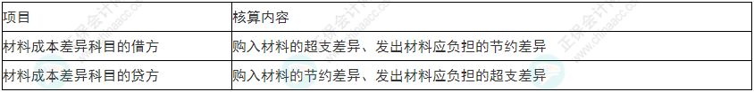 謹(jǐn)慎！2022年初級會計《初級會計實務(wù)》易錯易混考點9~12