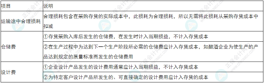 小心！2022年初級會計(jì)《初級會計(jì)實(shí)務(wù)》易錯易混考點(diǎn)13~16