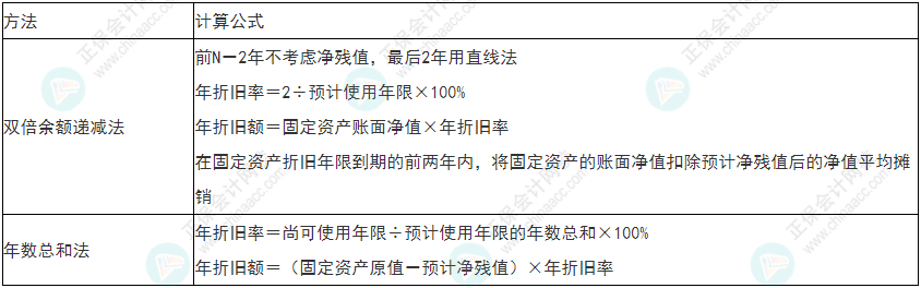 小心！2022年初級會計(jì)《初級會計(jì)實(shí)務(wù)》易錯易混考點(diǎn)13~16