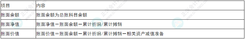 小心！2022年初級會計(jì)《初級會計(jì)實(shí)務(wù)》易錯易混考點(diǎn)13~16